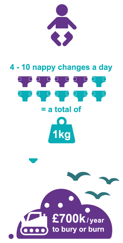Nappies Infographic